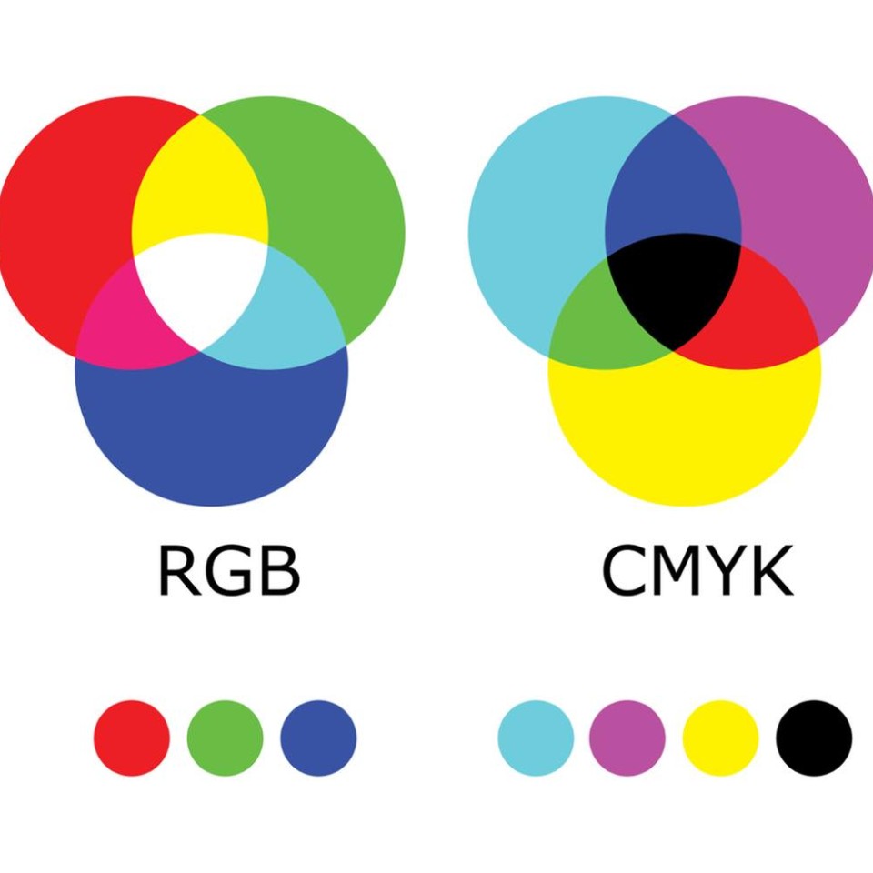 RGB a CMYK - podobieństwa i różnice